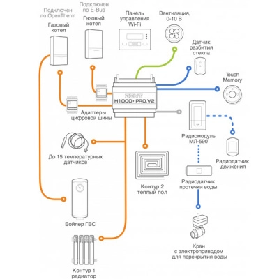 универсальный контроллер zont h1000+ pro.v2
