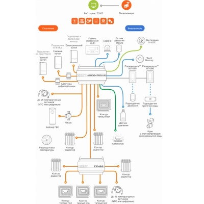 универсальный контроллер zont h2000+ pro.v2