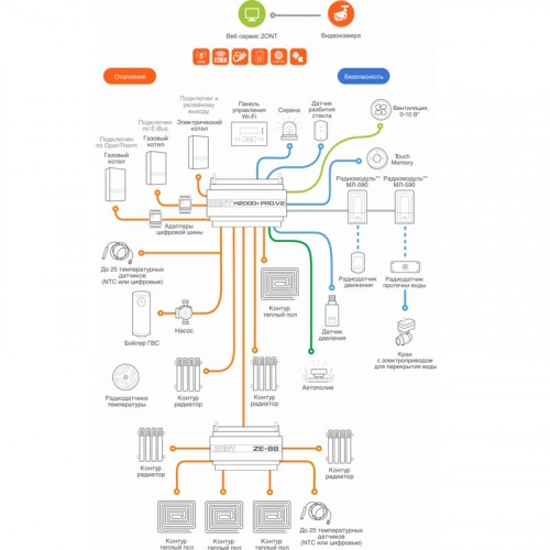 универсальный контроллер zont h2000+ pro.v2