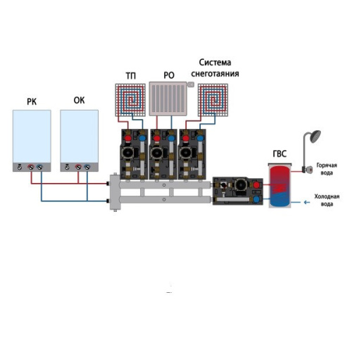 Гидрострелка с коллектором Прокситерм GSK 32-3.1 фото 3 гидрострелка с коллектором прокситерм gsk 32-3.1 фото 3