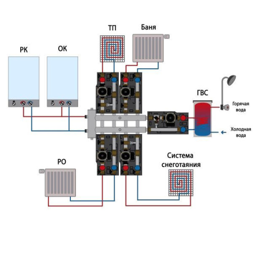 Гидрострелка с коллектором Прокситерм GSK 25-5 фото 3 гидрострелка с коллектором прокситерм gsk 25-5 фото 3