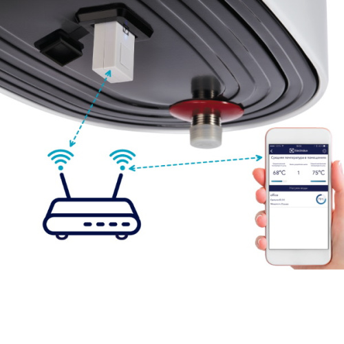 электрический накопительный водонагреватель electrolux ewh 50 centurio iq 3.0 фото 2