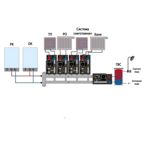 Гидрострелка с коллектором Прокситерм GSK 25-4.1 фото 6 гидрострелка с коллектором прокситерм gsk 25-4.1 фото 6