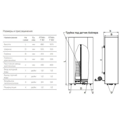 Бойлер настенный Royal Thermo AQUATEC INOX-F 100 фото 3 бойлер настенный royal thermo aquatec inox-f 100 фото 3